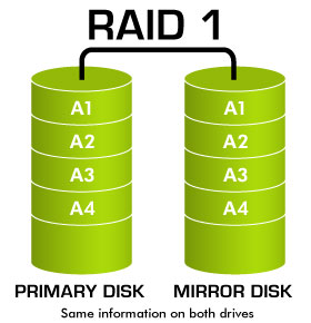 raid 1
