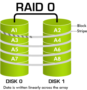 raid_0_animation