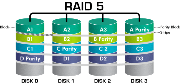 raid_5_animation