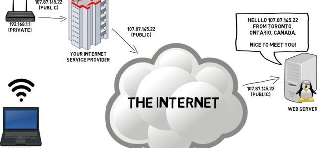 Tìm hiểu về VPN